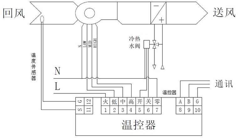 空调风机盘管多种控制系统安装示意图